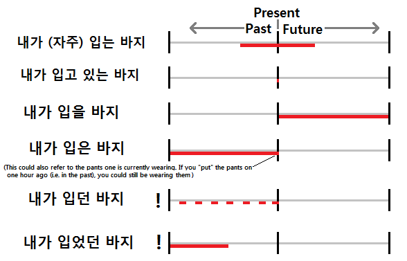 The sawon: where is it best to study korean in seoul?